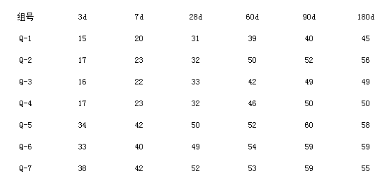 石灰石粉、混凝土、機(jī)械