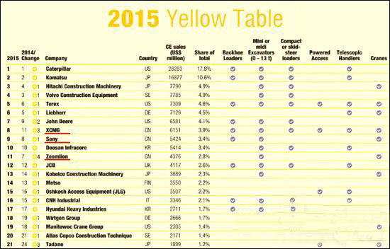 工程機械、混凝土、徐工、三一