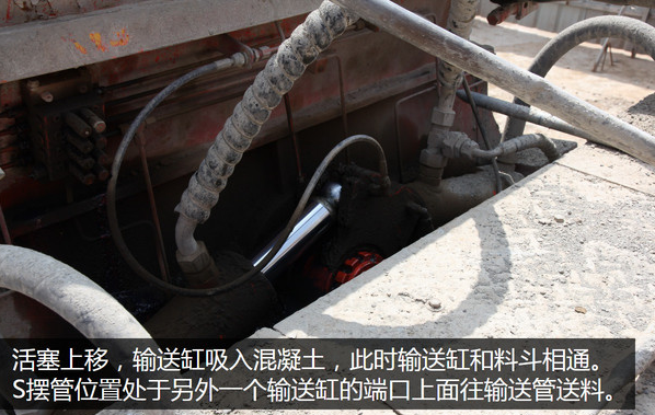 泵車(chē)、混凝土泵、混凝土